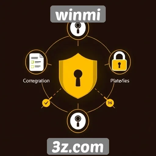 Dicas de segurança ao usar a plataforma Winmi